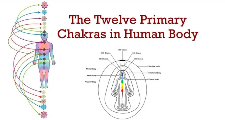 12 Primary Chakra